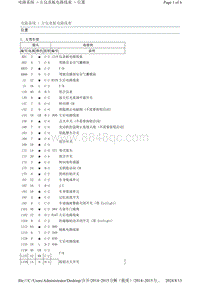 2014力狮（傲虎） 左仪表板电路线束