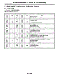 51. Bulkhead Wiring Harness In Engine Room 