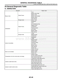 25. General Diagnostic Table