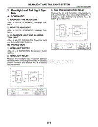 02. Headlight and Tail Light System