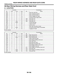 58. Rear Wiring Harness and Rear Gate Cord