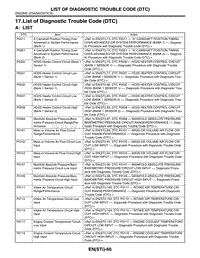 2004翼豹 17. List of Diagnostic Trouble Code DTC 