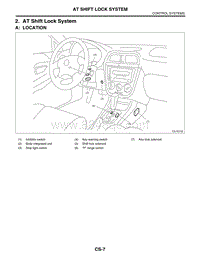 02. AT Shift Lock System