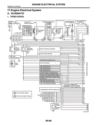 17. Engine Electrical System