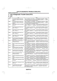 2004翼豹 01. List of Diagnostic Trouble Code DTC 