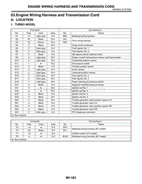 53. Engine Wiring Harness and Transmission Cord