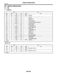 2004森林人 50. 引擎線束與變速箱線束