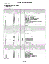 50. Front Wiring Harness