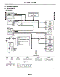 42. Starter System