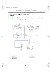 04. Shift Lock and Key Interlock System