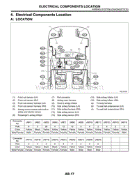 04. Electrical Components Location