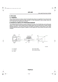 02. Air Line