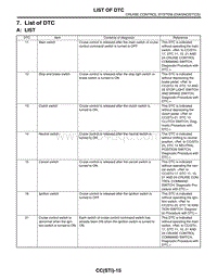 07. List of DTC