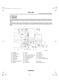 03. Fuel Line