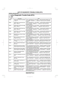 2004翼豹 01. List of Diagnostic Trouble Code DTC 