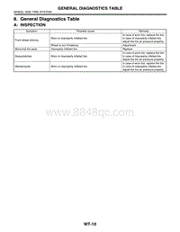 08. General Diagnostics Table