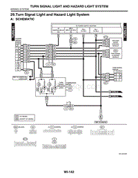 29. Turn Signal Light and Hazard Light System