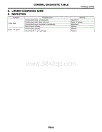 05. General Diagnostic Table