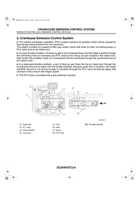 03. Crankcase Emission Control System