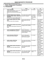 01. Basic Diagnostic Procedure