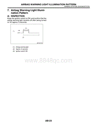 07. Airbag Warning Light Illumination Pattern