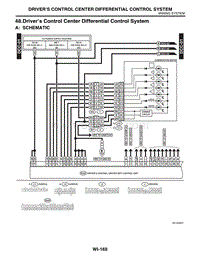 48. Driver s Control Center Differential Control System