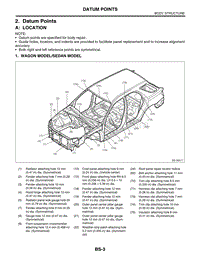 02. Datum Points