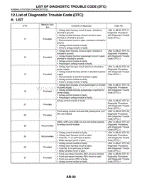 12. List of Diagnostic Trouble Code DTC 