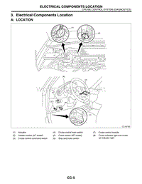 03. Electrical Components Location