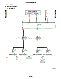 10. Audio System