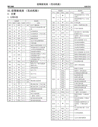 2005斯巴鲁力狮 55. 前隔板线束（发动机舱）