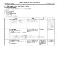 M 诊断故障码P0736 倒档传动比不正确