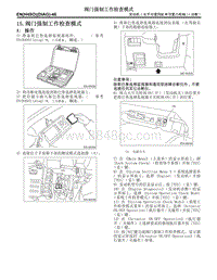 H4SO 15.阀门强制工作检查模式