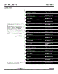 00 发动机部分2快速参考索引