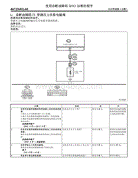 L 诊断故障码75 管路压力负荷电磁阀