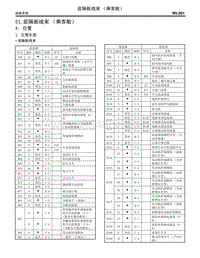 2005斯巴鲁翼豹 51. 前隔板线束（乘客舱）