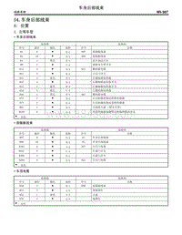 2005斯巴鲁翼豹 54. 车身后部线束