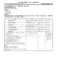  AA -H4SO诊断 P0172 系统过浓（第1 排）