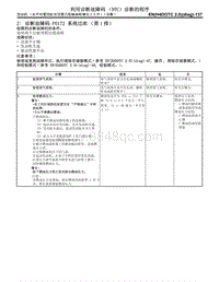 Z 诊断故障码 P0172 系统过浓（第1 排）