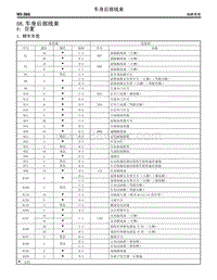 2005斯巴鲁力狮 58. 车身后部线束