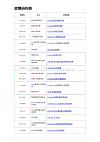 2023海鸥故障诊断 故障码列表