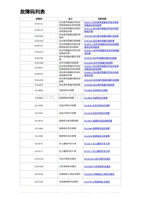 2023海鸥故障诊断 故障码列表