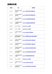 2023海鸥故障诊断 故障码列表