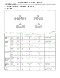 H4SO 5. 发动机控制模块（ECM 输入 输出信号