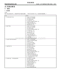 H4SO 20.常规诊断表