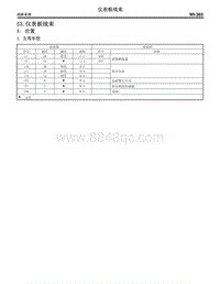 2005斯巴鲁翼豹 53. 仪表板线束