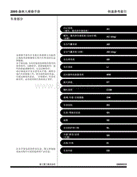 00 车身部分快速参考索引