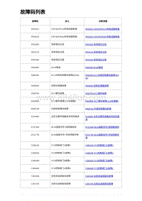 2023海鸥故障诊断 故障码列表