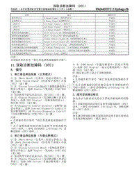 11.读取诊断故障码（DTC）