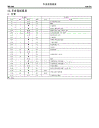 2005斯巴鲁力狮 53. 车身前部线束